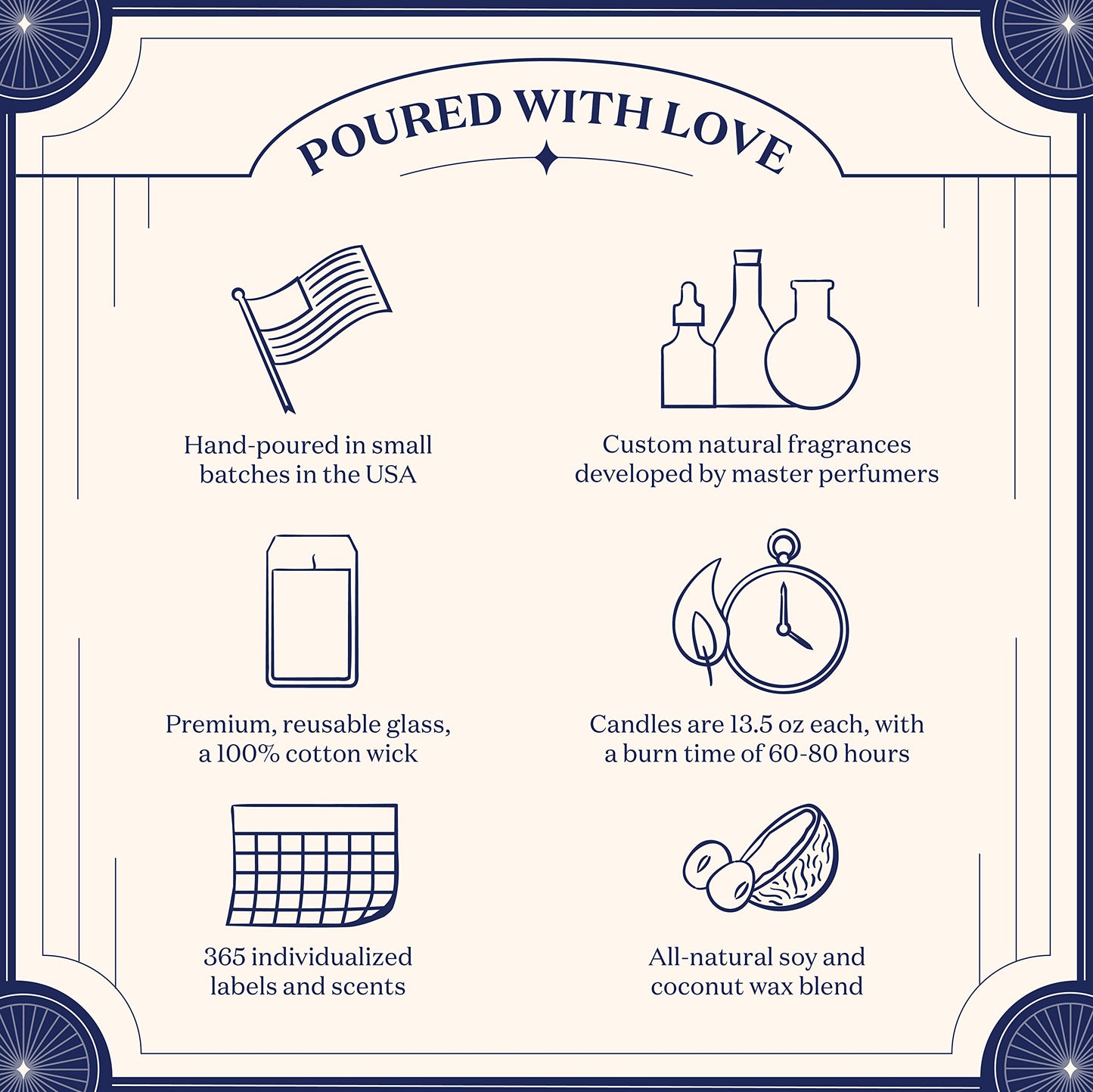 Birthdate Candles, February 2 - Aquarius Zodiac Scented Candles Birthday Gift - Lavender, Sage & Neroli Scent - All-Natural Soy & Coconut Wax, 60-80 Hour Burn Time - Made in USA